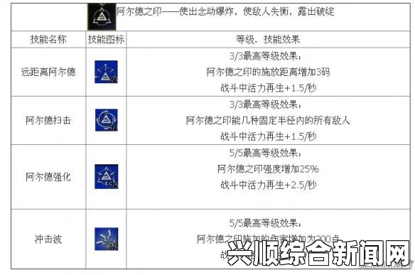 巫师3狂猎，法印流最强配点解析与加点指南