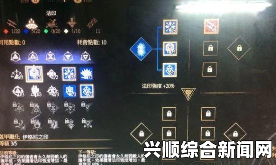 巫师3狂猎，法印流最强配点解析与加点指南