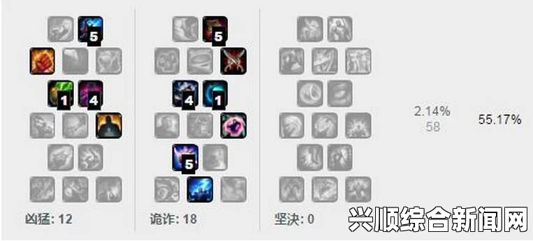 LOL7.9版本上分英雄推荐