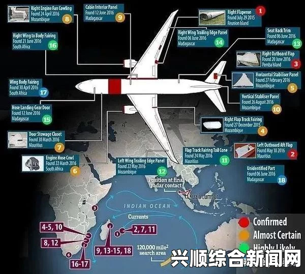 外媒关注马航失联事件后续，飞机继续飞行引发美国调查机构质疑的悬疑进展