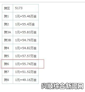 DNF金币上限表一览