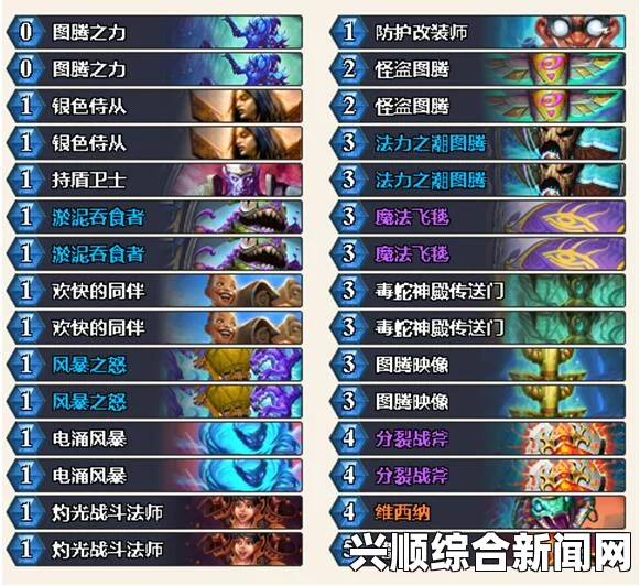 炉石传说TS每周流行趋势介绍