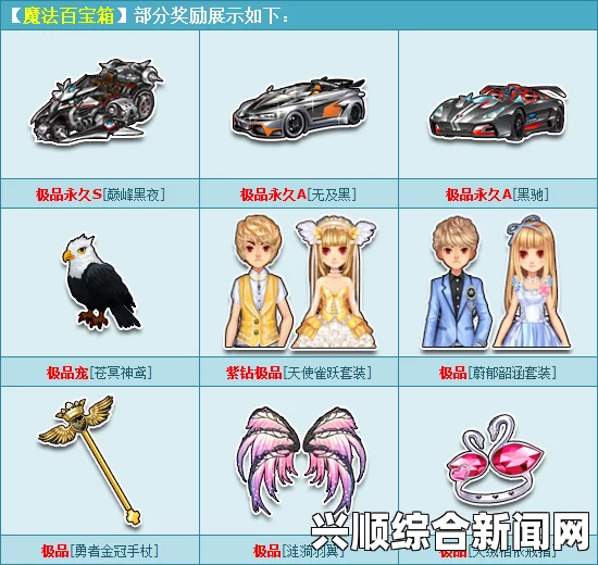 QQ飞车魔法百宝箱更新，御剑游侠永久S车迅猛出击揭秘