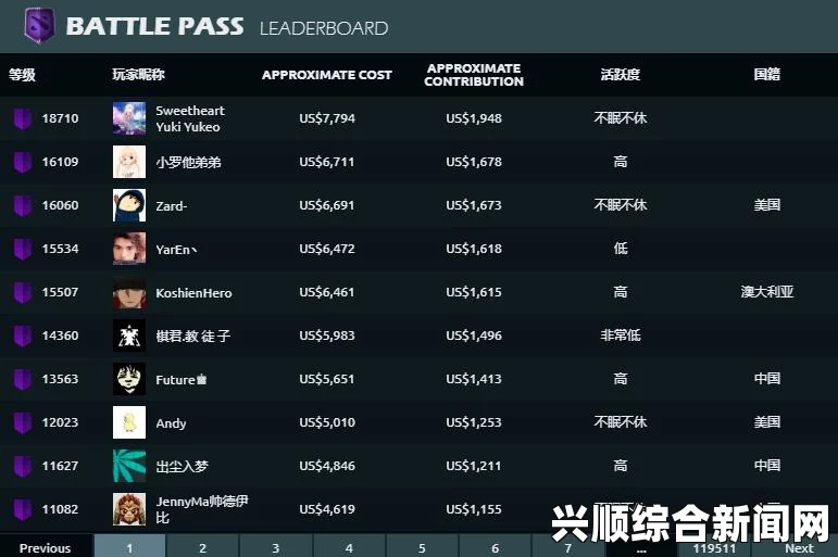 DOTA2本子任务完成进度详解，查看进度全攻略
