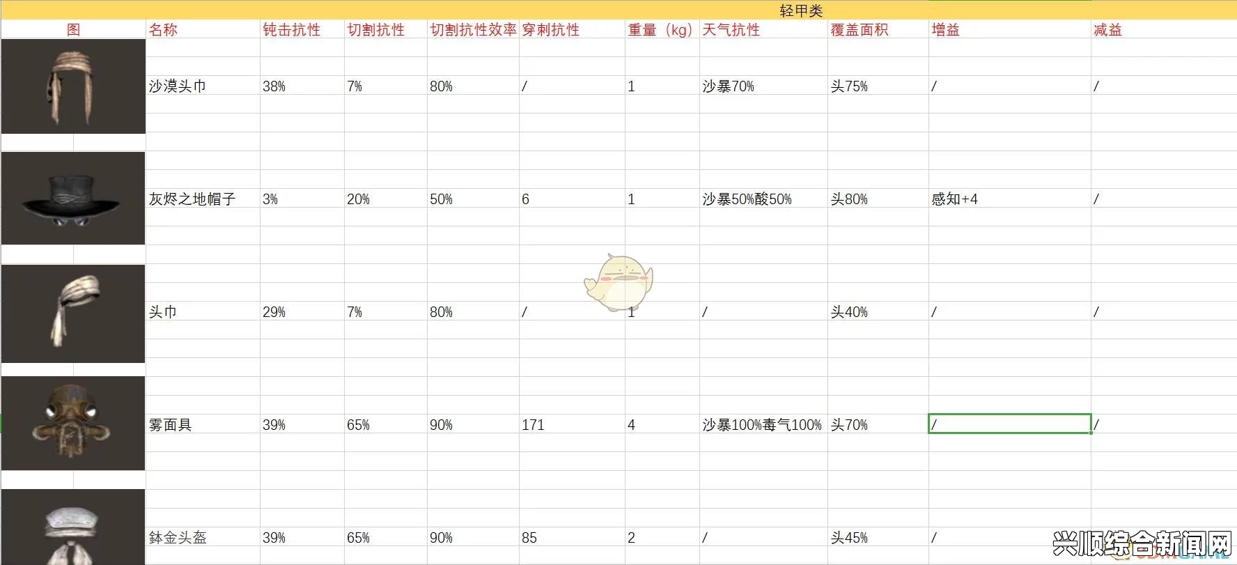 剑士建筑物材料需求详解
