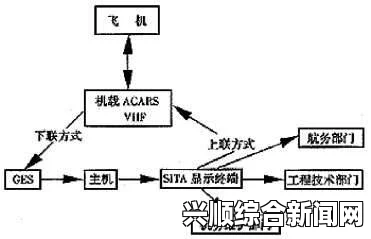 什么是ACARS系统？马航MH370的ACARS系统何时被关闭？