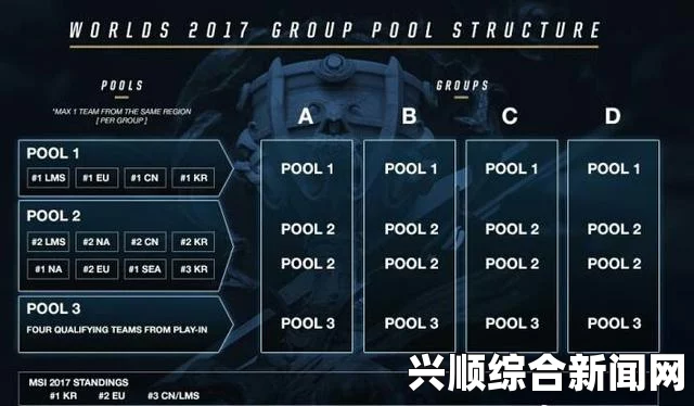 WE战队MSI小组赛首战告捷，小组出线形势一览