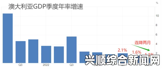 澳大利亚新闻发布会即将于今天中午12:30召开，以下是基于您提供的核心关键词进行小标题排序以及生成的内容