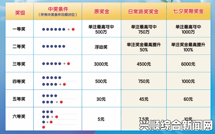 英一汽修工喜中乐透头奖，巨额奖金背后的惊喜与挑战