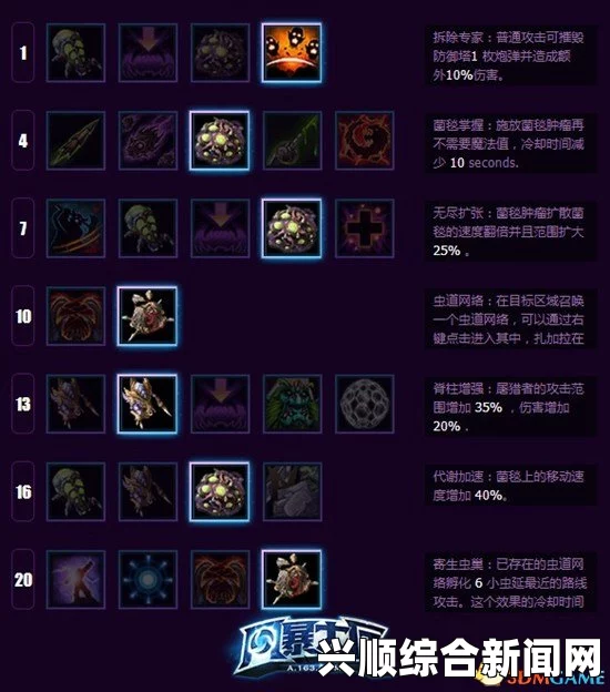风暴英雄，扎加拉输出与推线能力深度解析——最大化输出策略指南