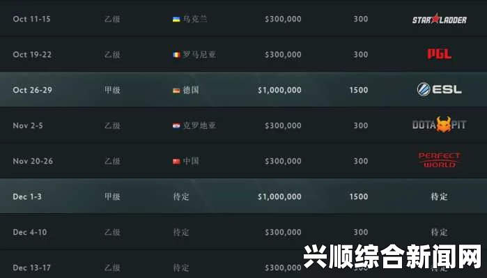 DOTA2 SL i国际邀请赛第二赛季分组对阵揭晓