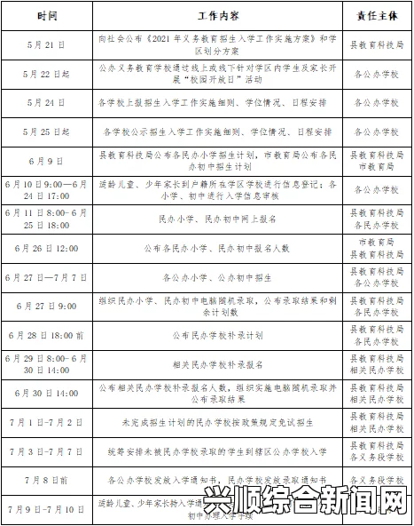 乌拉尔山地区的存档位置及其重要性