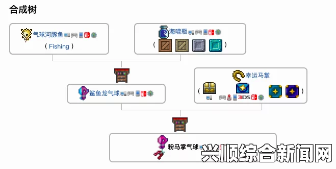 泰拉瑞亚工匠作坊合成指南