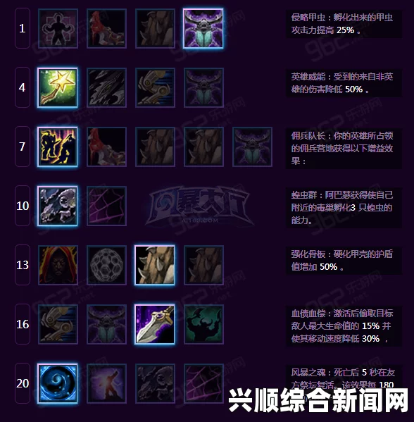 风暴英雄阿努巴拉克强化控制型天赋介绍—绝对的控制