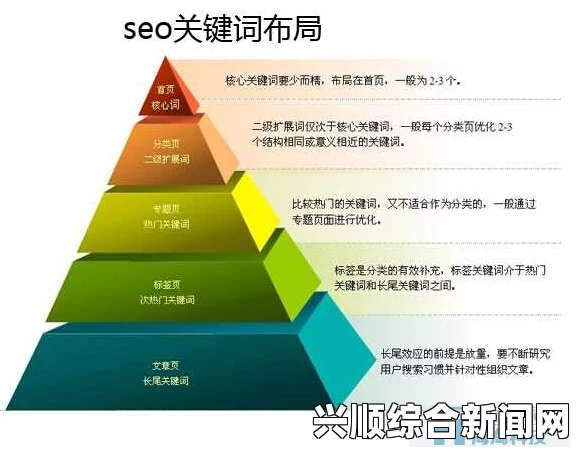 如何丰富与提升，基于核心关键词的小标题排序及内容生成