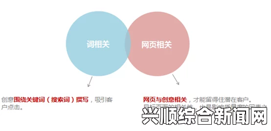 如何丰富与提升，基于核心关键词的小标题排序及内容生成