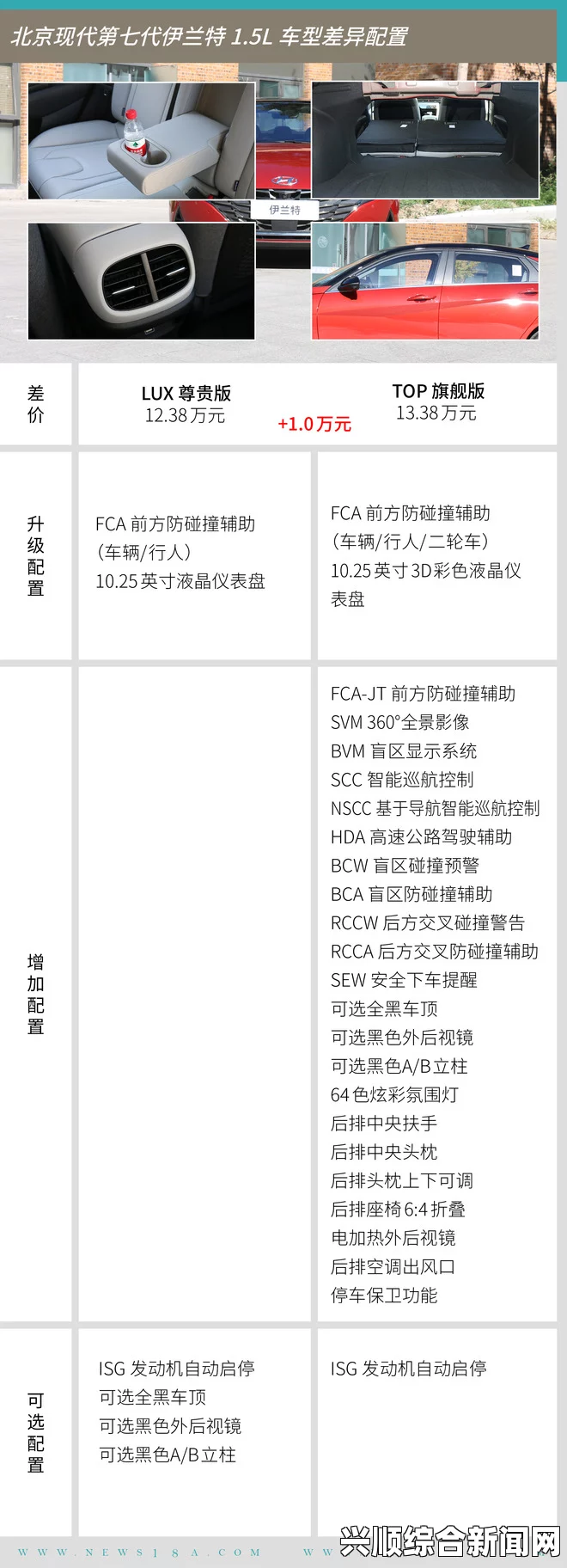 一、标准版与豪华版