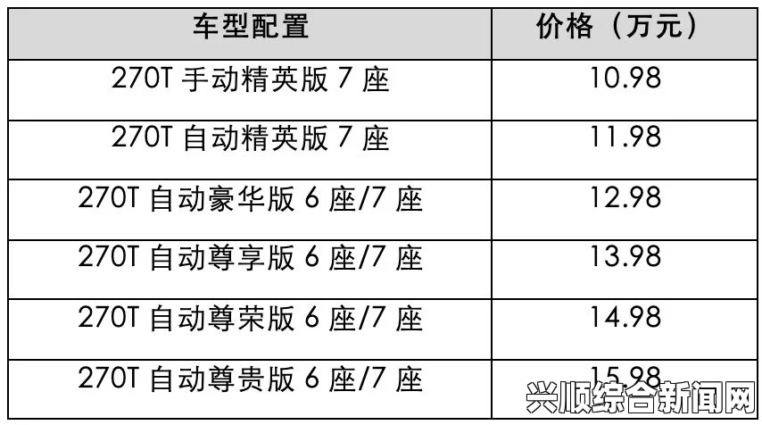 一、标准版与豪华版