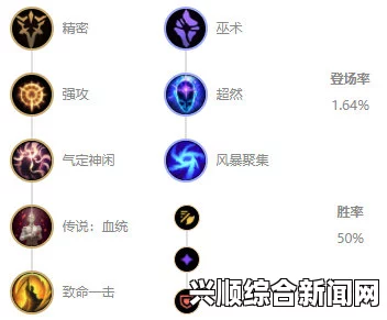 LOL 2017 MSI季中赛，夕夜中单卢锡安的天赋符文解析