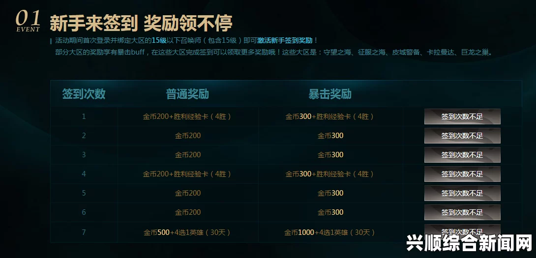 LOL菲奥娜的训练课堂，如何参加新手任务