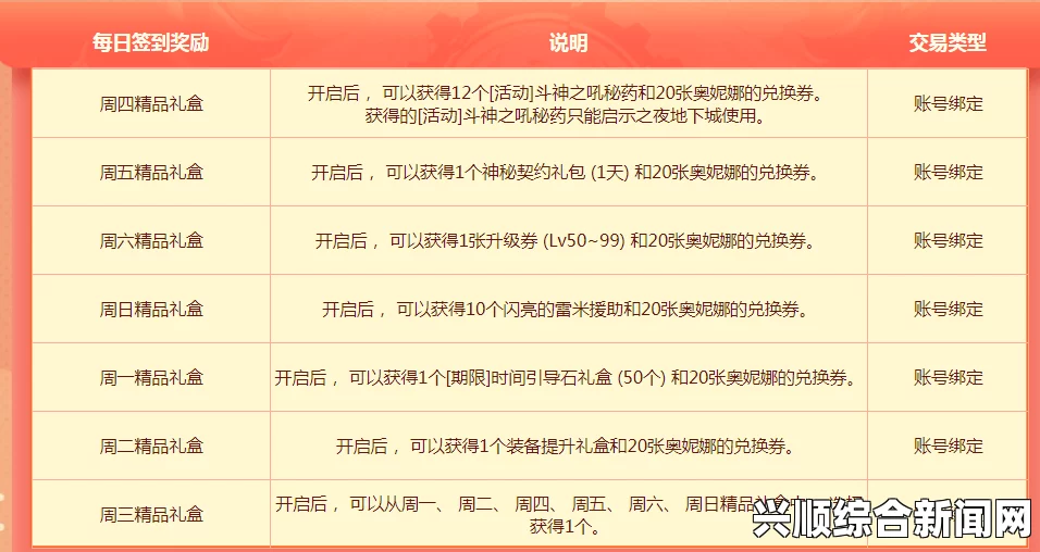 DNF答题活动火热启动，每日答题赢好礼，天天有礼等你来领！