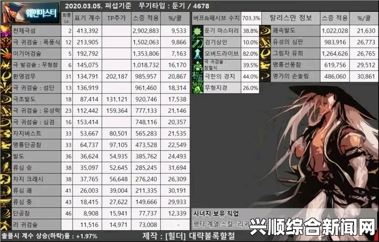 DNF白手BUG解析
