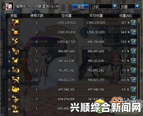 DNF刺客无限觉醒技巧攻略