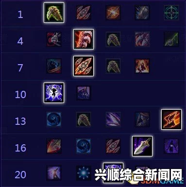 风暴英雄，刀锋女王凯瑞甘天赋加点一览