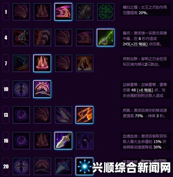 风暴英雄，刀锋女王凯瑞甘天赋加点一览