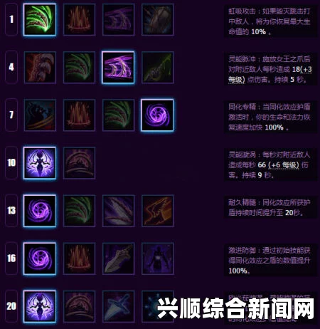 风暴英雄，刀锋女王凯瑞甘天赋加点一览