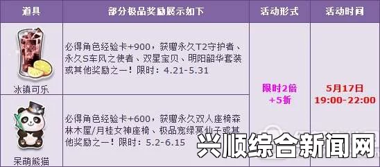 QQ飞车疯狂星期三，宝箱2倍+5折惊喜放送