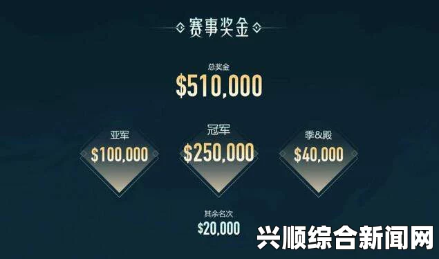 LOL季中赛奖金更新，总奖金已超过160万美元