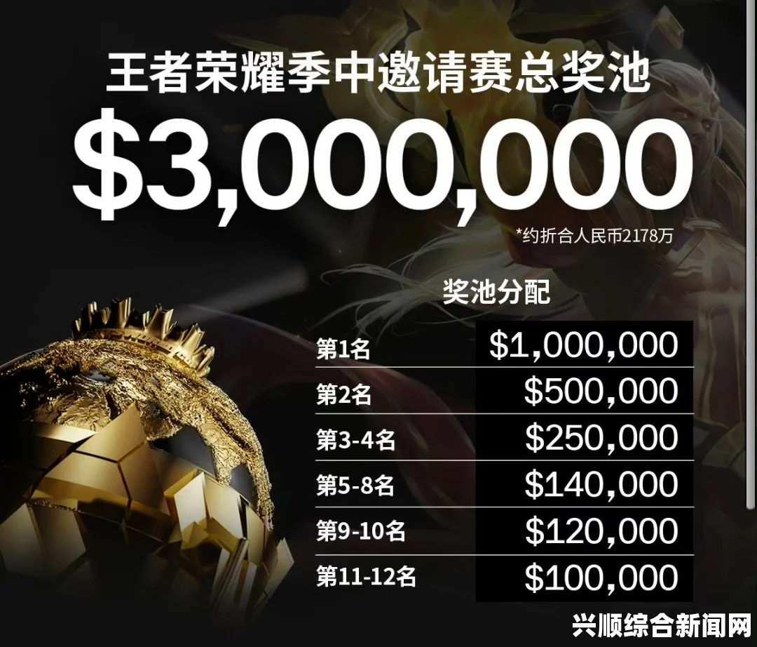 LOL季中赛奖金更新，总奖金已超过160万美元