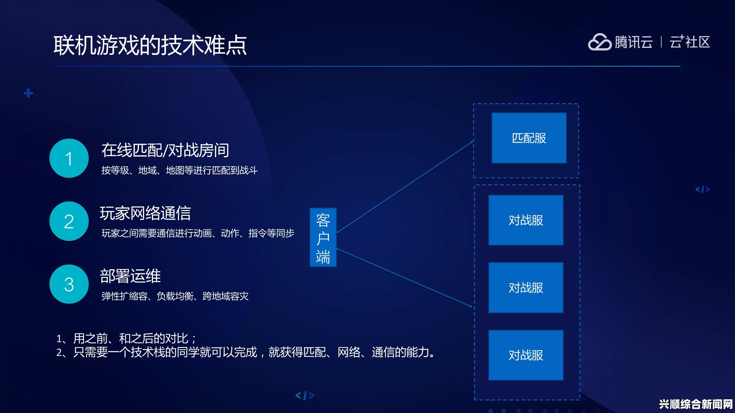 一、游戏缺点分析