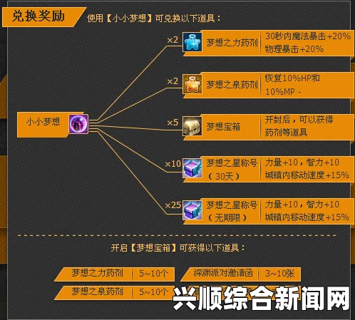 一、了解DNF小朋友的梦想碎片