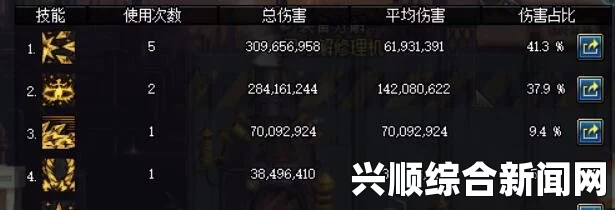 DNF装备伤害收益深度解析，计算指南与攻略