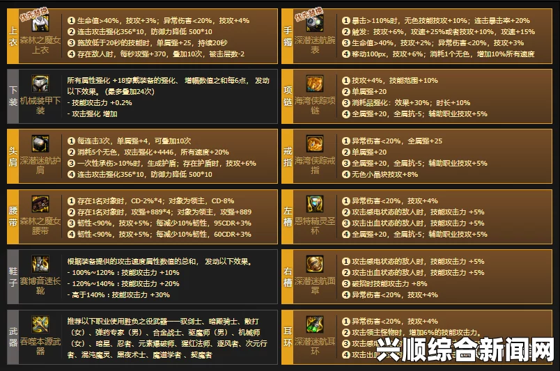 DNF装备伤害收益计算指南