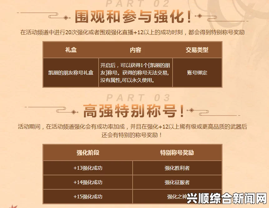 DNF近期热门活动细节提醒