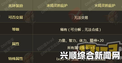 DNF（地下城与勇士）资料袋购买指南