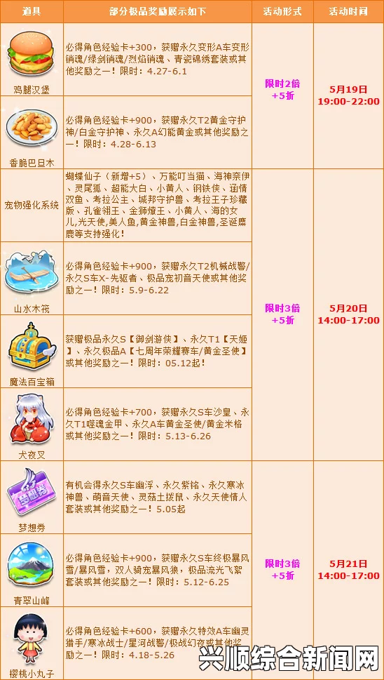 QQ飞车，520表白日，勇敢说爱，Q币拍卖表心意