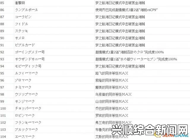 海贼无双3全稀有金硬币列表与获取条件一览