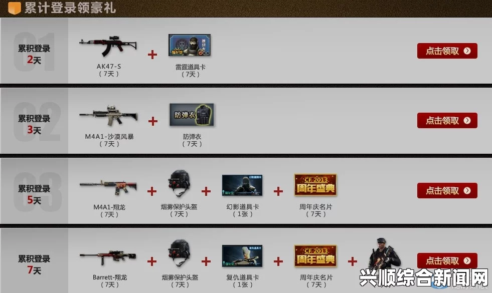 CF装备升级战豪华礼包限时购内容详解