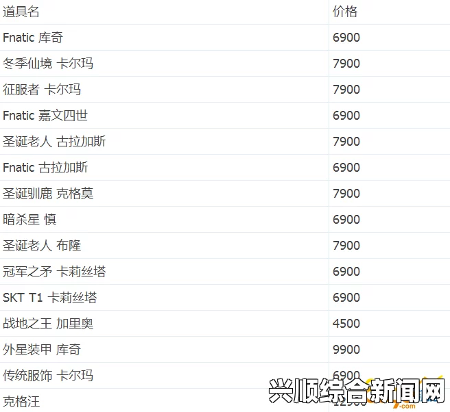 LOL冠军队伍皮肤礼包，价格、活动网址全解析