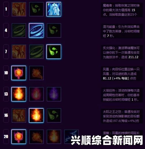 风暴英雄凯尔萨斯天赋加点攻略，周免指南助你避免坑队友，轻松上分！