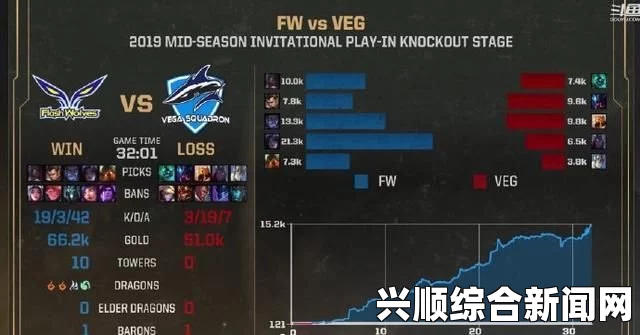 MSI半决赛，Flash Wolves（FW）憾负SKT，明日WE挑战G2—赛场回顾与前瞻