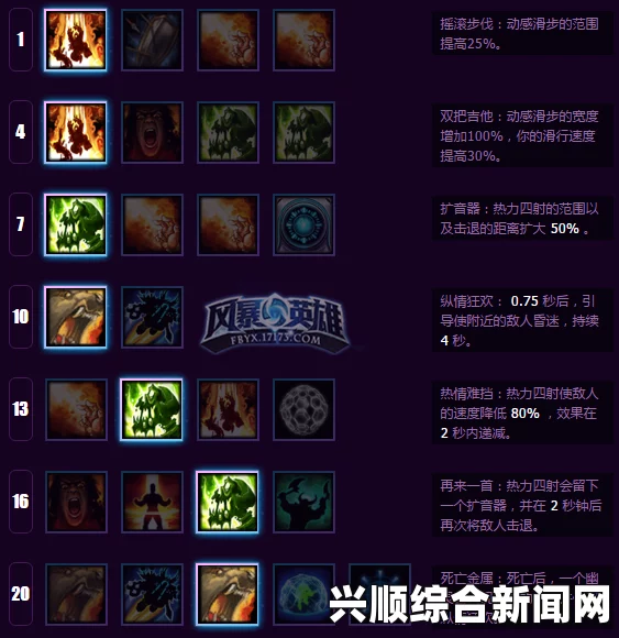 风暴英雄丽丽天赋加点攻略