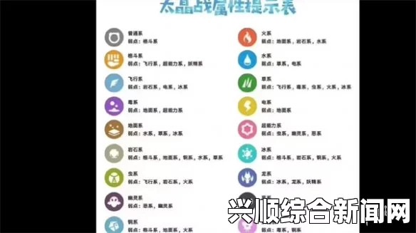 宝可梦克制关系解析