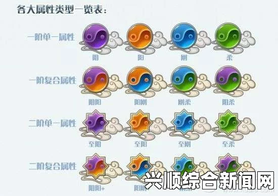 宝可梦克制关系解析