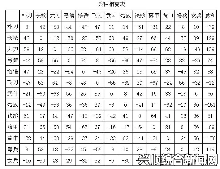 三国群英传2兵种相克表详解