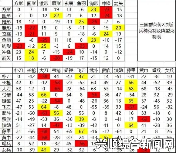 三国群英传2兵种相克表详解